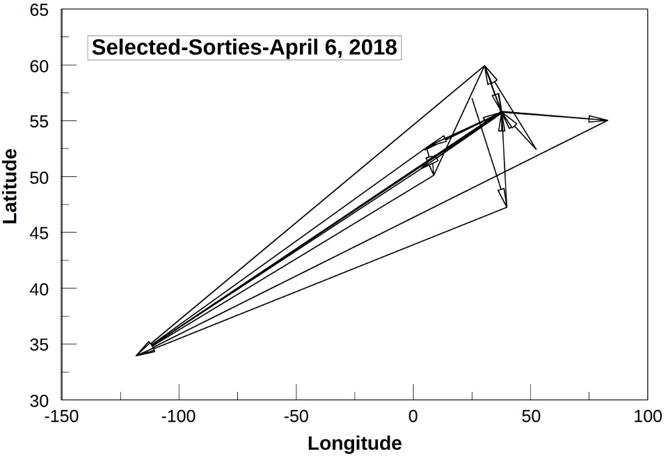 Selected sortie from April 6, 2018