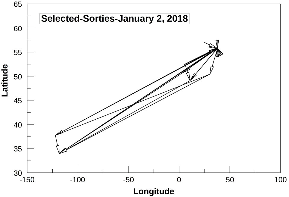 Selected sortie from January 2, 2018