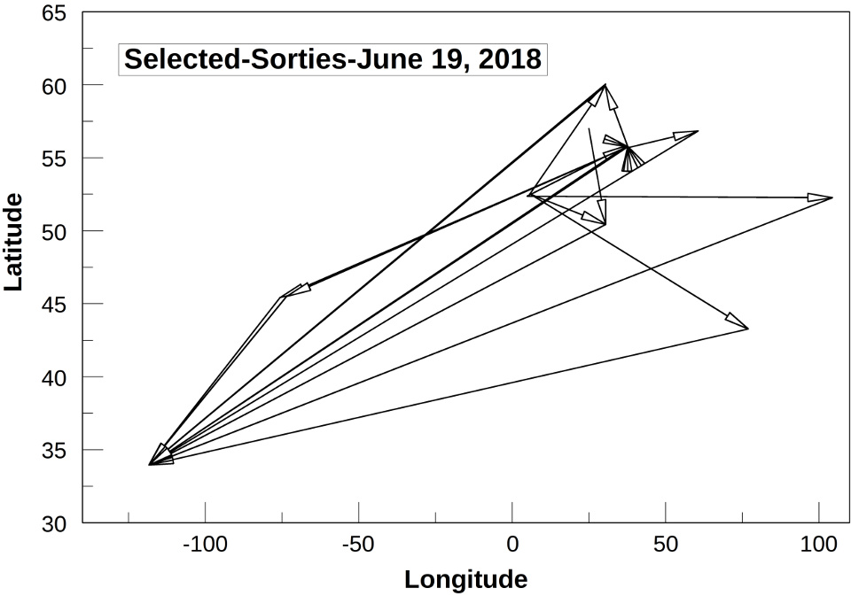 Selected sortie from June 19, 2018